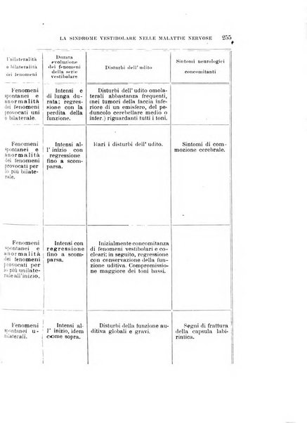 Rivista sperimentale di freniatria e medicina legale delle alienazioni mentali organo della Società freniatrica italiana