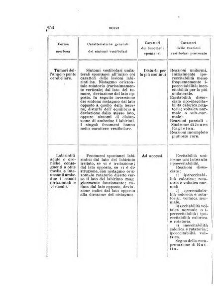 Rivista sperimentale di freniatria e medicina legale delle alienazioni mentali organo della Società freniatrica italiana