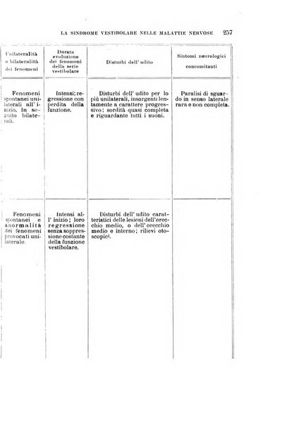 Rivista sperimentale di freniatria e medicina legale delle alienazioni mentali organo della Società freniatrica italiana