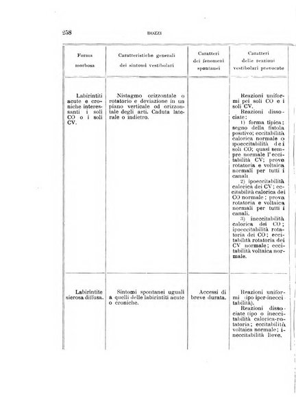 Rivista sperimentale di freniatria e medicina legale delle alienazioni mentali organo della Società freniatrica italiana