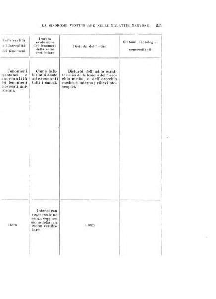 Rivista sperimentale di freniatria e medicina legale delle alienazioni mentali organo della Società freniatrica italiana