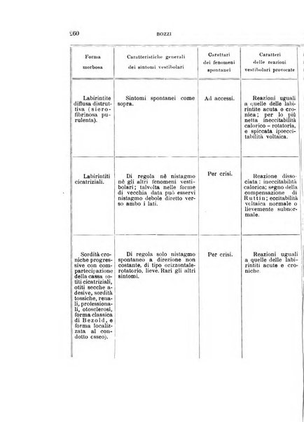 Rivista sperimentale di freniatria e medicina legale delle alienazioni mentali organo della Società freniatrica italiana