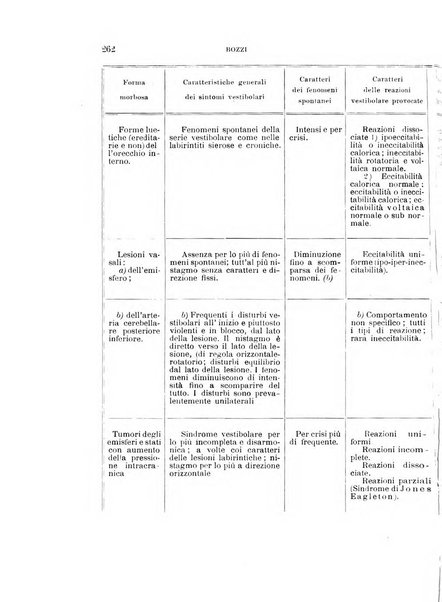 Rivista sperimentale di freniatria e medicina legale delle alienazioni mentali organo della Società freniatrica italiana