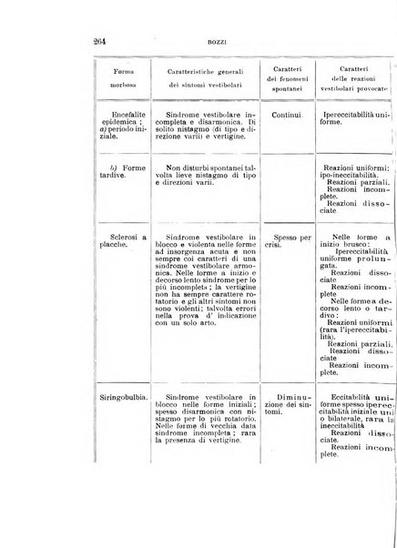 Rivista sperimentale di freniatria e medicina legale delle alienazioni mentali organo della Società freniatrica italiana