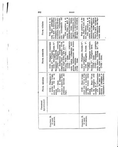 Rivista sperimentale di freniatria e medicina legale delle alienazioni mentali organo della Società freniatrica italiana