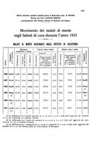 giornale/PUV0028278/1933/V.57/00000563