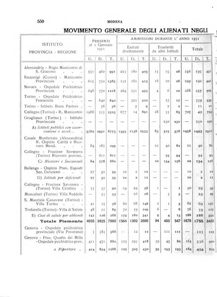 Rivista sperimentale di freniatria e medicina legale delle alienazioni mentali organo della Società freniatrica italiana