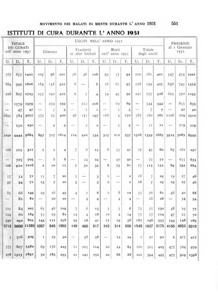 Rivista sperimentale di freniatria e medicina legale delle alienazioni mentali organo della Società freniatrica italiana