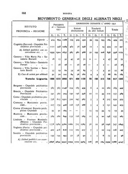 Rivista sperimentale di freniatria e medicina legale delle alienazioni mentali organo della Società freniatrica italiana