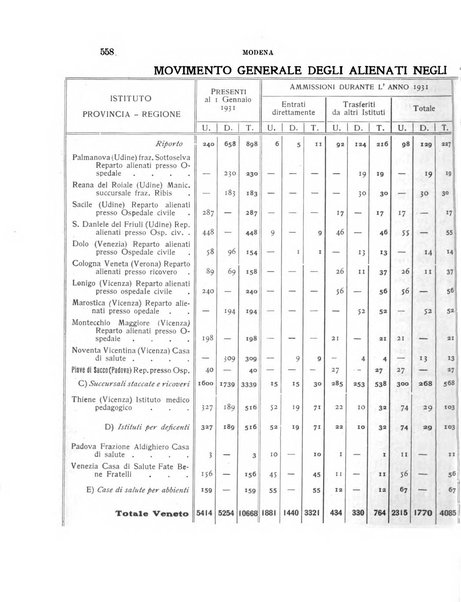 Rivista sperimentale di freniatria e medicina legale delle alienazioni mentali organo della Società freniatrica italiana