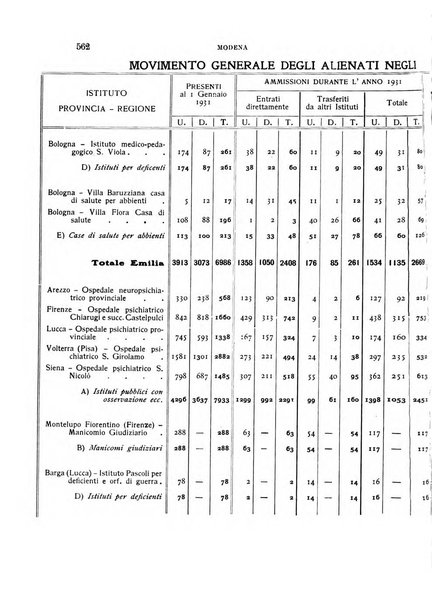 Rivista sperimentale di freniatria e medicina legale delle alienazioni mentali organo della Società freniatrica italiana