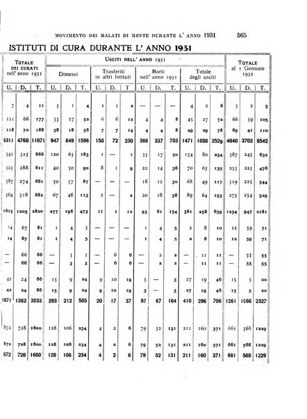 Rivista sperimentale di freniatria e medicina legale delle alienazioni mentali organo della Società freniatrica italiana