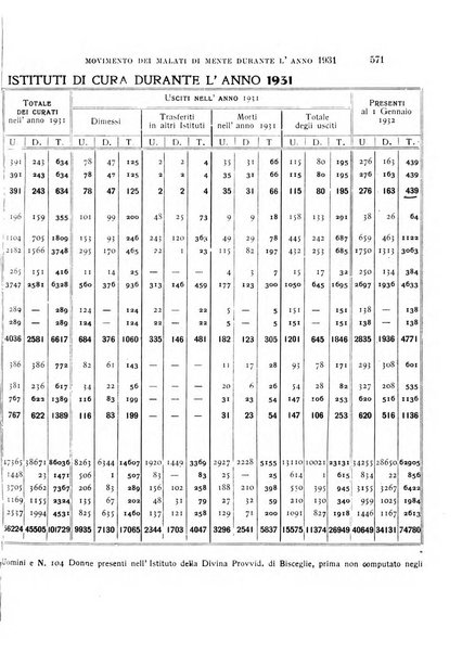 Rivista sperimentale di freniatria e medicina legale delle alienazioni mentali organo della Società freniatrica italiana