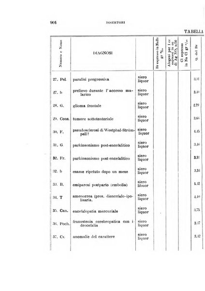 Rivista sperimentale di freniatria e medicina legale delle alienazioni mentali organo della Società freniatrica italiana