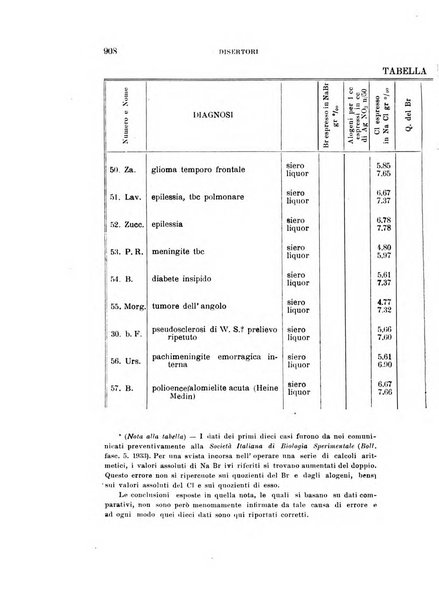 Rivista sperimentale di freniatria e medicina legale delle alienazioni mentali organo della Società freniatrica italiana