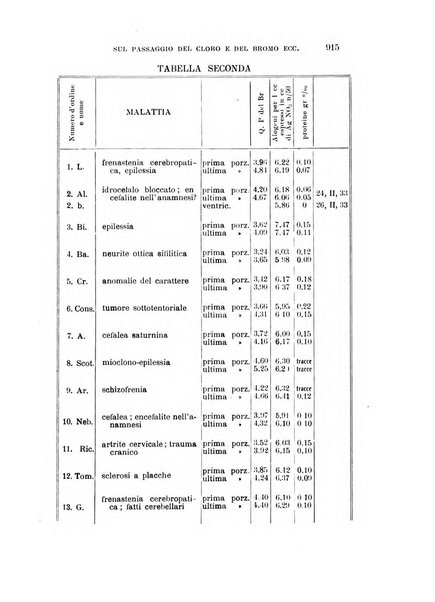 Rivista sperimentale di freniatria e medicina legale delle alienazioni mentali organo della Società freniatrica italiana