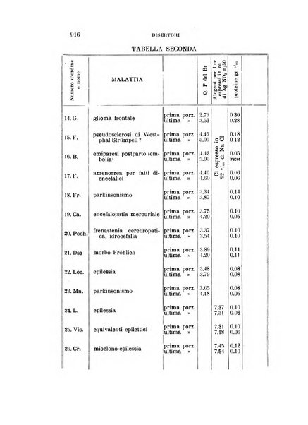 Rivista sperimentale di freniatria e medicina legale delle alienazioni mentali organo della Società freniatrica italiana