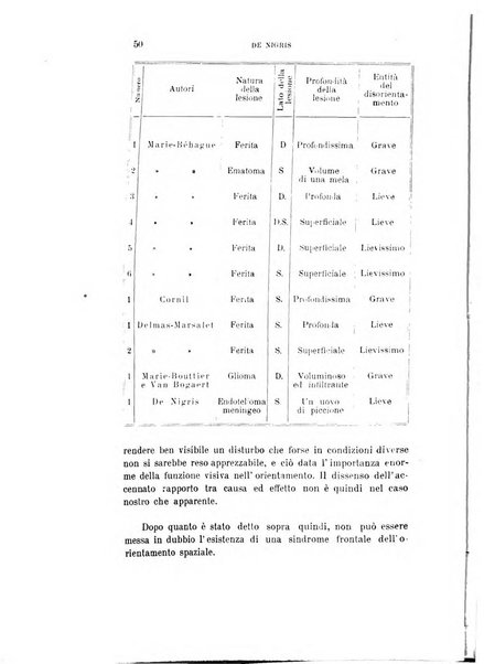 Rivista sperimentale di freniatria e medicina legale delle alienazioni mentali organo della Società freniatrica italiana