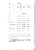 giornale/PUV0028278/1934/unico/00000058