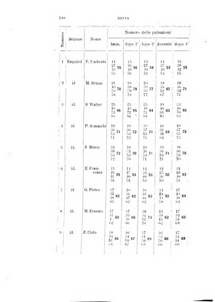 Rivista sperimentale di freniatria e medicina legale delle alienazioni mentali organo della Società freniatrica italiana