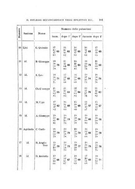 Rivista sperimentale di freniatria e medicina legale delle alienazioni mentali organo della Società freniatrica italiana