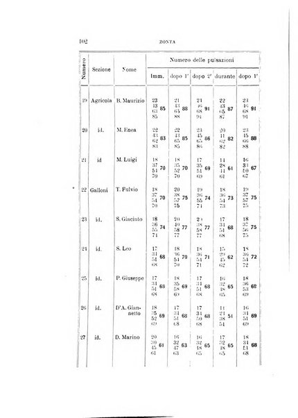 Rivista sperimentale di freniatria e medicina legale delle alienazioni mentali organo della Società freniatrica italiana