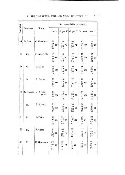 Rivista sperimentale di freniatria e medicina legale delle alienazioni mentali organo della Società freniatrica italiana