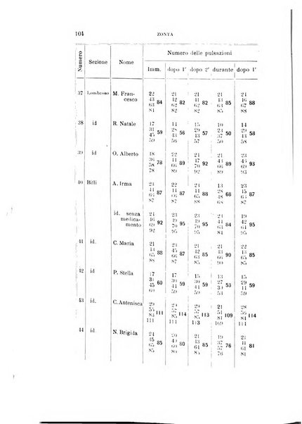 Rivista sperimentale di freniatria e medicina legale delle alienazioni mentali organo della Società freniatrica italiana