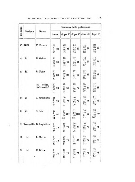 Rivista sperimentale di freniatria e medicina legale delle alienazioni mentali organo della Società freniatrica italiana