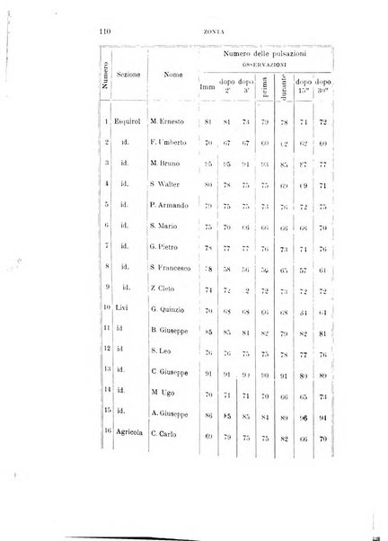 Rivista sperimentale di freniatria e medicina legale delle alienazioni mentali organo della Società freniatrica italiana