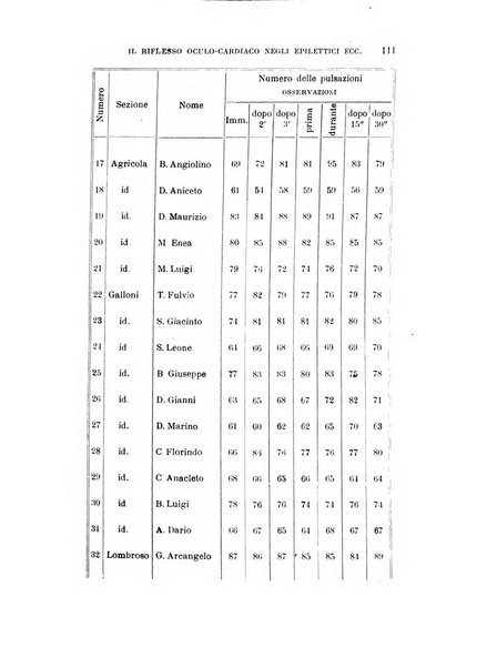 Rivista sperimentale di freniatria e medicina legale delle alienazioni mentali organo della Società freniatrica italiana