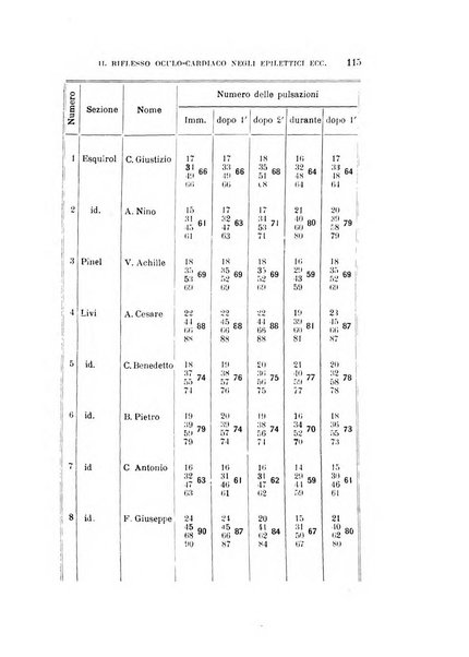 Rivista sperimentale di freniatria e medicina legale delle alienazioni mentali organo della Società freniatrica italiana