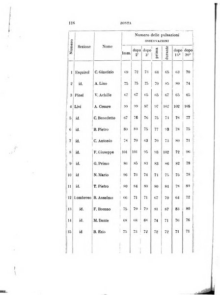 Rivista sperimentale di freniatria e medicina legale delle alienazioni mentali organo della Società freniatrica italiana