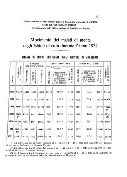 Rivista sperimentale di freniatria e medicina legale delle alienazioni mentali organo della Società freniatrica italiana