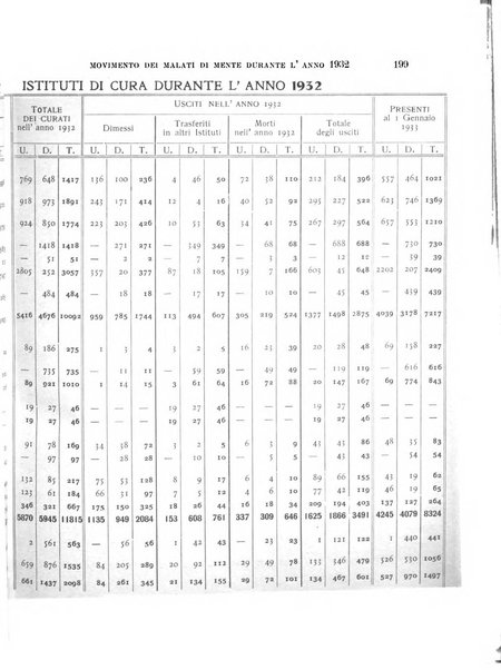 Rivista sperimentale di freniatria e medicina legale delle alienazioni mentali organo della Società freniatrica italiana