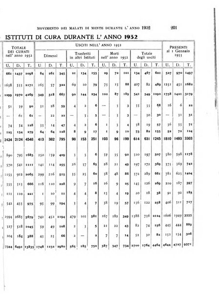 Rivista sperimentale di freniatria e medicina legale delle alienazioni mentali organo della Società freniatrica italiana