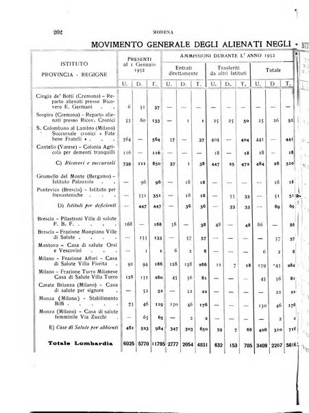 Rivista sperimentale di freniatria e medicina legale delle alienazioni mentali organo della Società freniatrica italiana