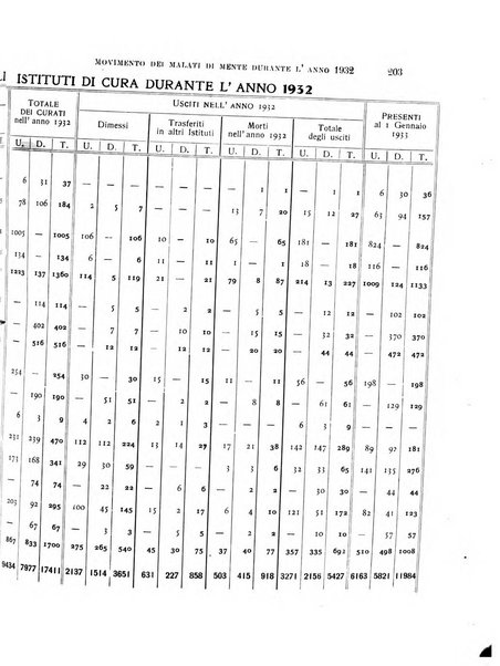 Rivista sperimentale di freniatria e medicina legale delle alienazioni mentali organo della Società freniatrica italiana