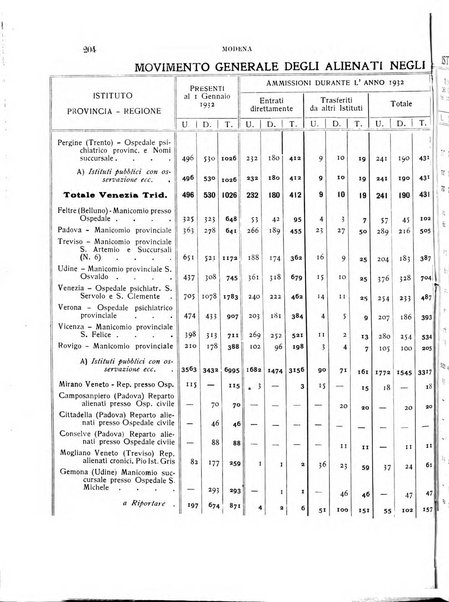 Rivista sperimentale di freniatria e medicina legale delle alienazioni mentali organo della Società freniatrica italiana