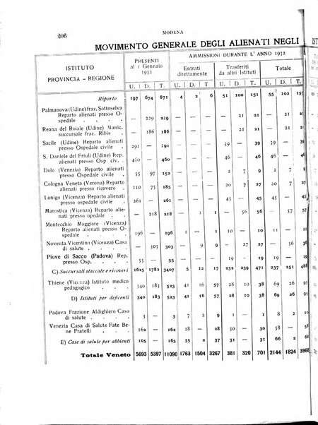 Rivista sperimentale di freniatria e medicina legale delle alienazioni mentali organo della Società freniatrica italiana