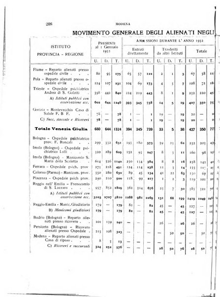 Rivista sperimentale di freniatria e medicina legale delle alienazioni mentali organo della Società freniatrica italiana