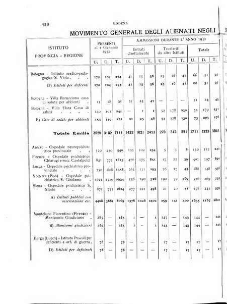 Rivista sperimentale di freniatria e medicina legale delle alienazioni mentali organo della Società freniatrica italiana