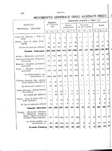 Rivista sperimentale di freniatria e medicina legale delle alienazioni mentali organo della Società freniatrica italiana