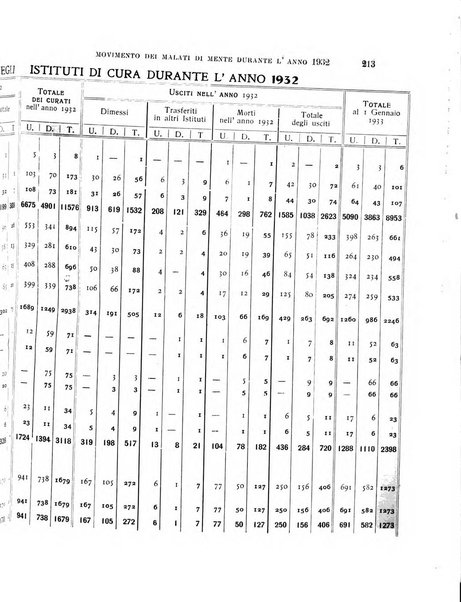 Rivista sperimentale di freniatria e medicina legale delle alienazioni mentali organo della Società freniatrica italiana