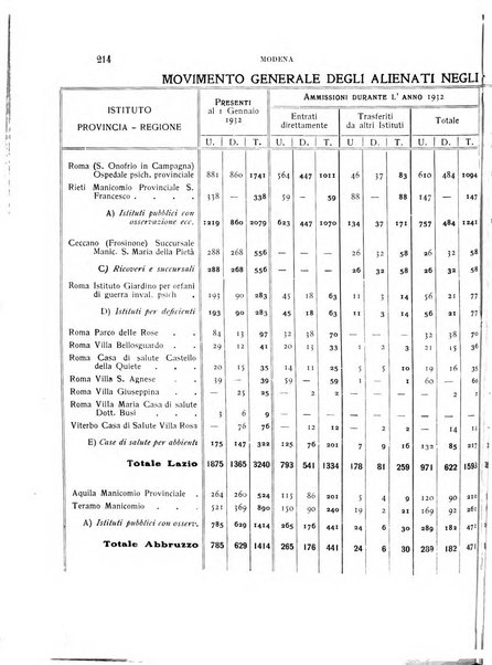 Rivista sperimentale di freniatria e medicina legale delle alienazioni mentali organo della Società freniatrica italiana