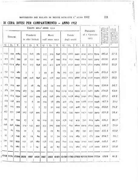 Rivista sperimentale di freniatria e medicina legale delle alienazioni mentali organo della Società freniatrica italiana