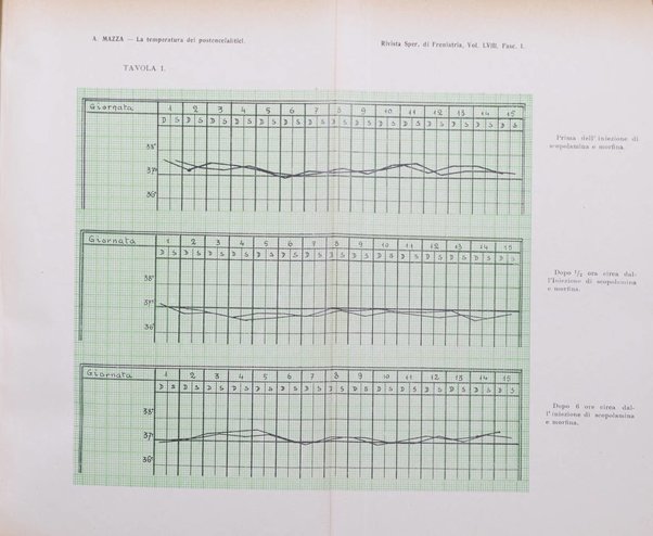 Rivista sperimentale di freniatria e medicina legale delle alienazioni mentali organo della Società freniatrica italiana