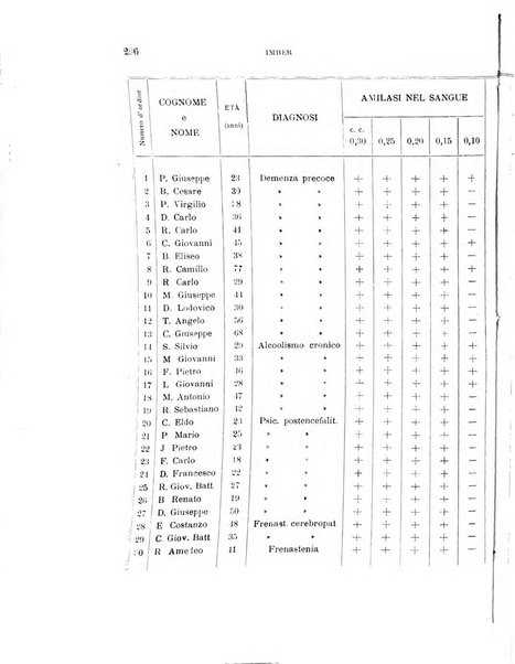 Rivista sperimentale di freniatria e medicina legale delle alienazioni mentali organo della Società freniatrica italiana