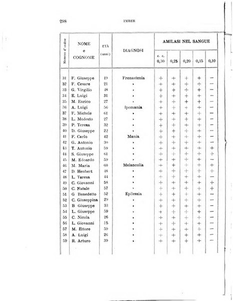 Rivista sperimentale di freniatria e medicina legale delle alienazioni mentali organo della Società freniatrica italiana