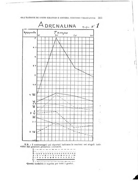 Rivista sperimentale di freniatria e medicina legale delle alienazioni mentali organo della Società freniatrica italiana